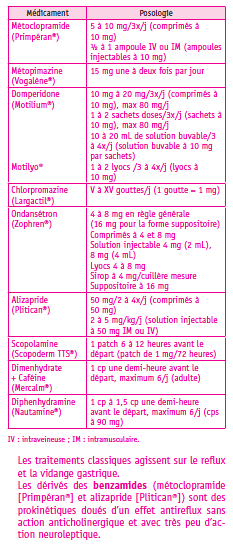 Nausea And Vomiting Medical Daily News Health News